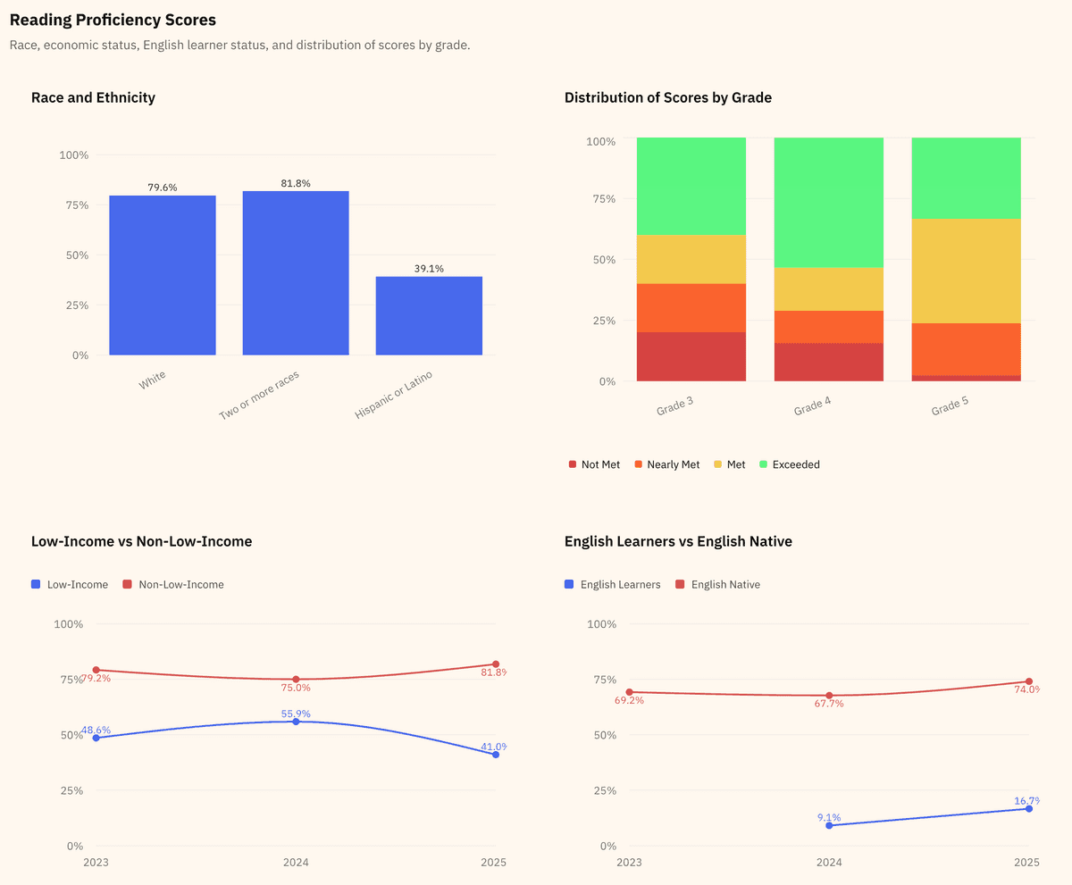 Detailed Graphs