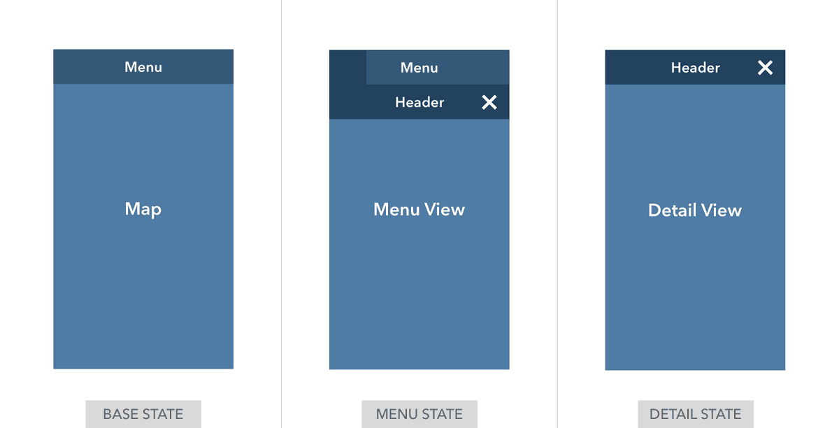 The wireframe broke down the app design structure into three main states: Base, Menu Selected, and Detail. Detail is only triggered when an item inside a selected-menu view needed to expand to another view.